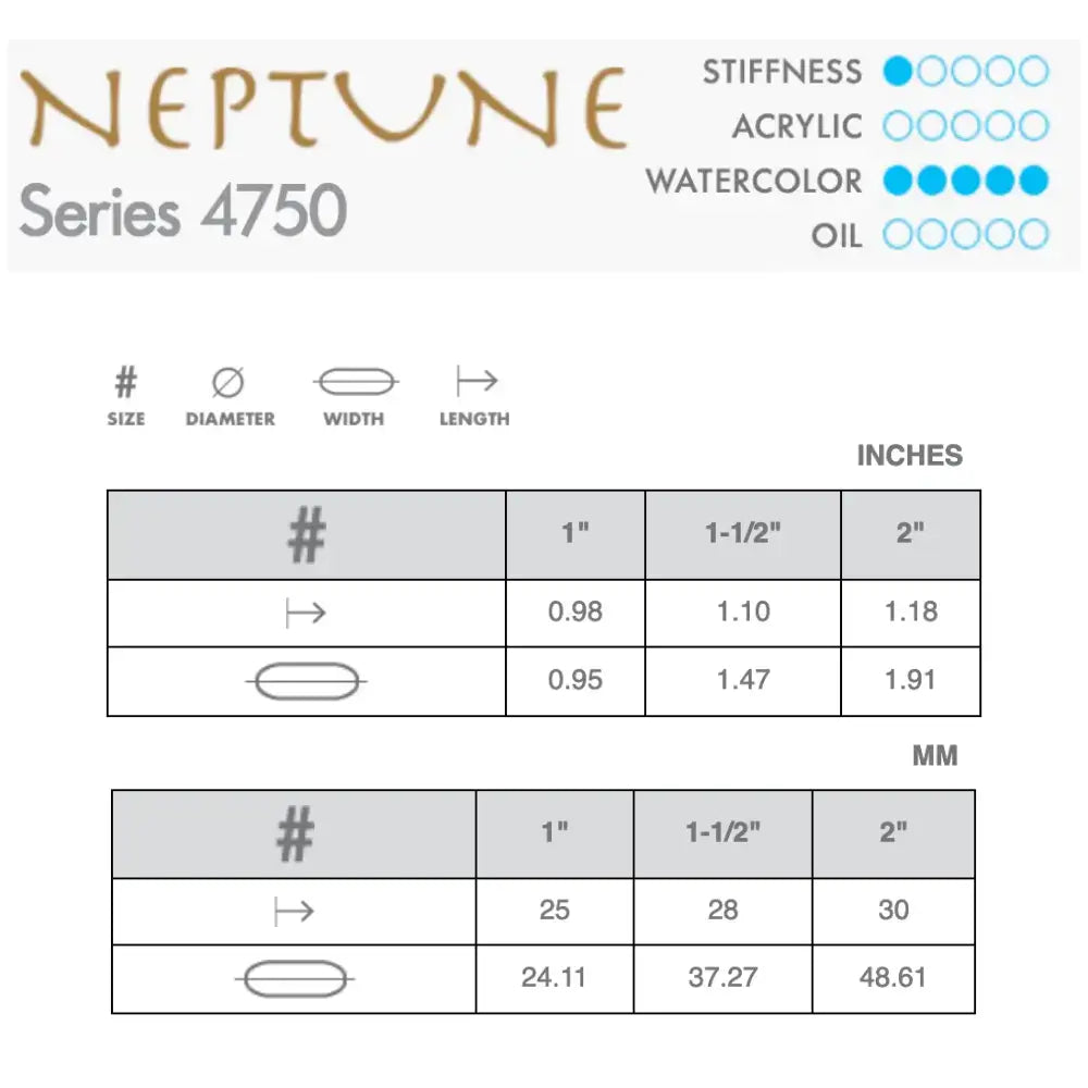 Princeton Neptune 4750 Watercolour Brush - Mottler