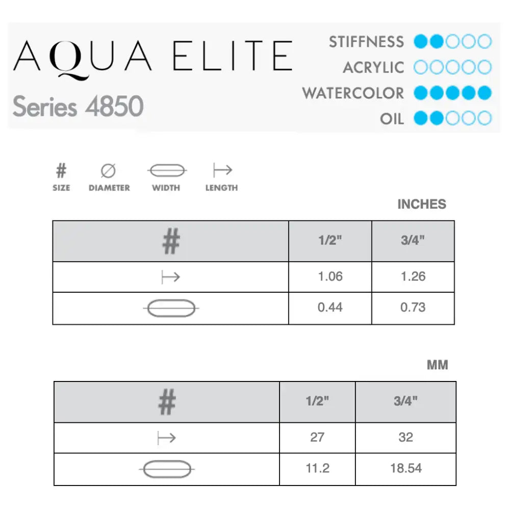 Princeton Aqua Elite 4850 Oval Wash