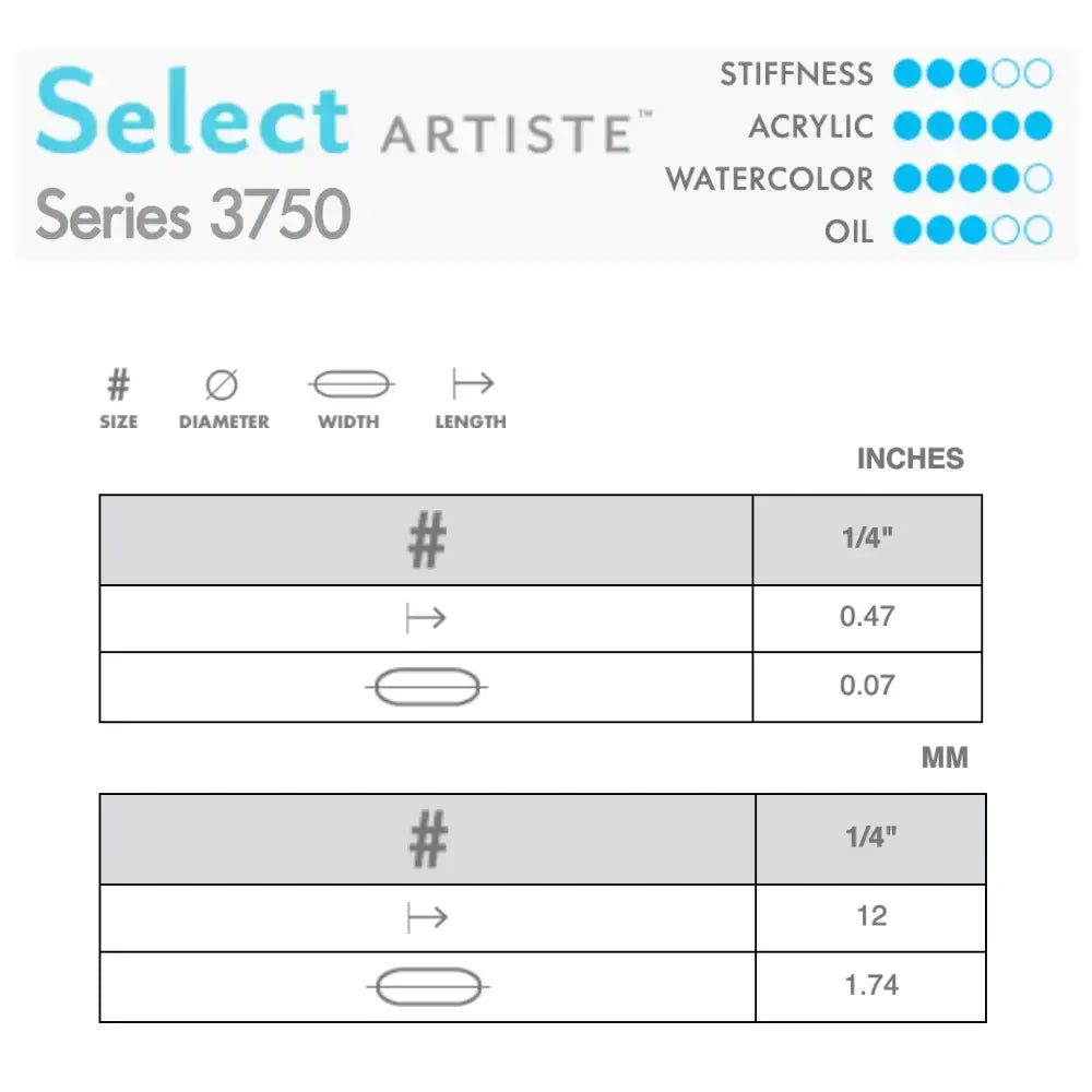 Princeton Select 3750 Fluffy Mop 1/4