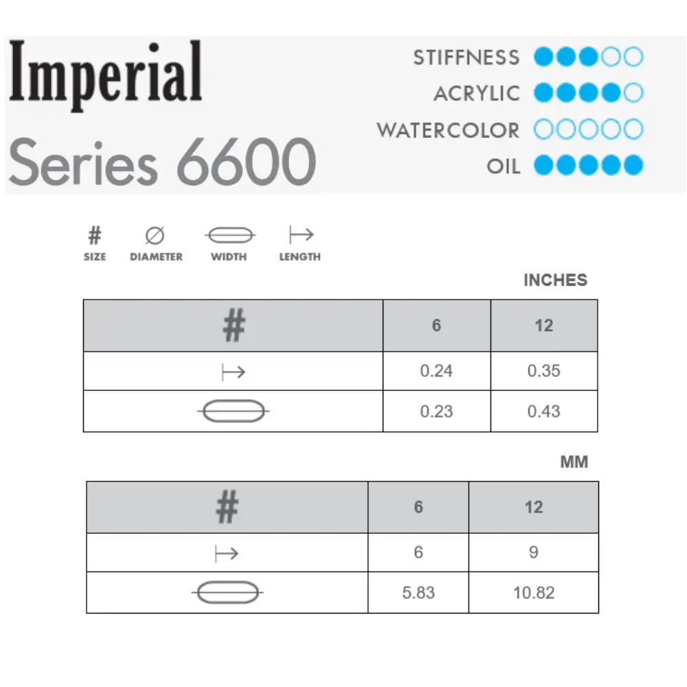 Princeton Imperial 6600 Synthetic Mongoose Angle Bright