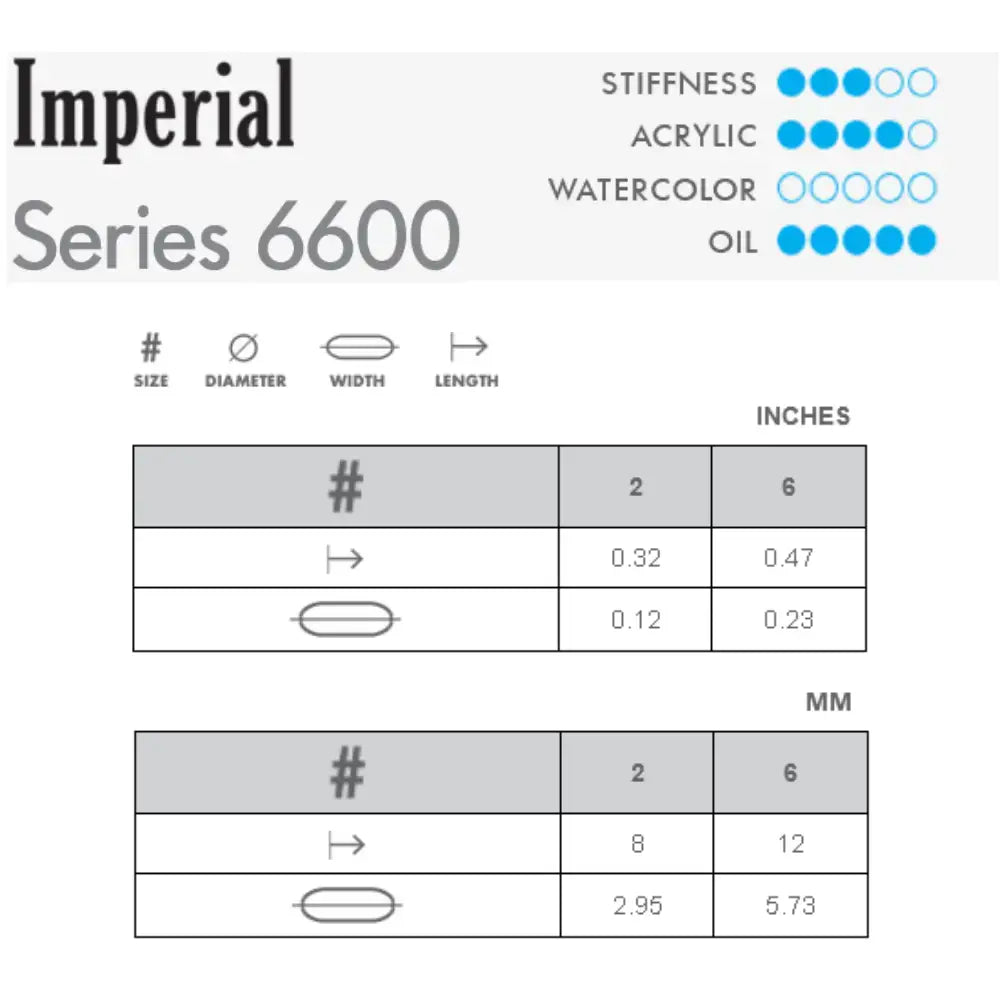 Princeton Imperial 6600 Synthetic Mongoose Short Filbert