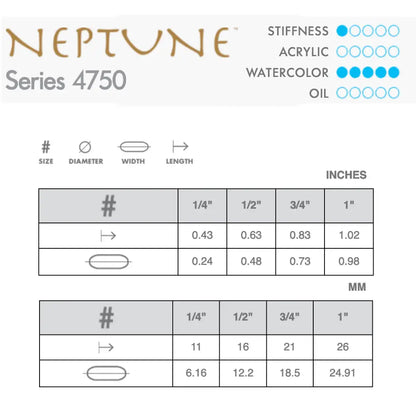 Princeton Neptune 4750 Watercolour Brush- Aquarelle