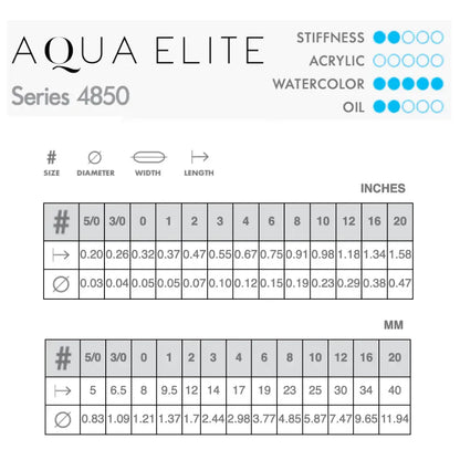 Princeton Aqua Elite 4850 Round