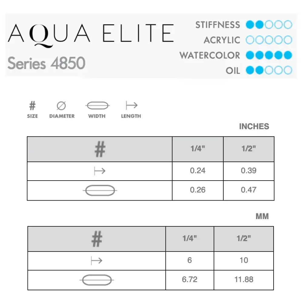 Princeton Aqua Elite 4850 Angle Shader