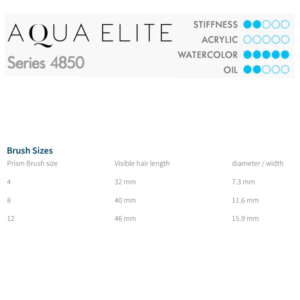 Princeton Aqua Elite 4850 Prism Brushes