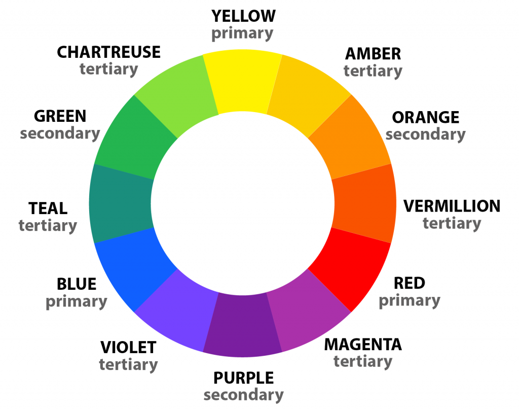 Limited Palettes - What Are They? - Colour Wheel